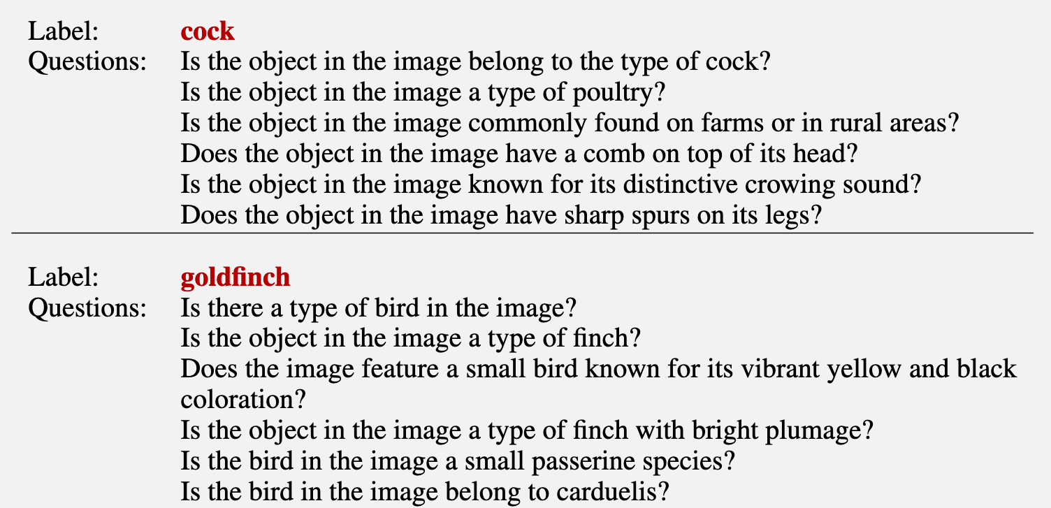 algebraic reasoning